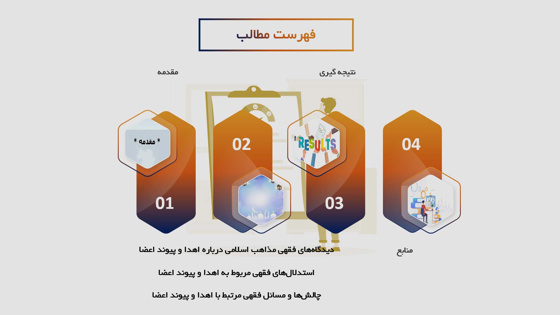 پاورپوینت در مورد بررسی فقهی اهدا و پیوند اعضا